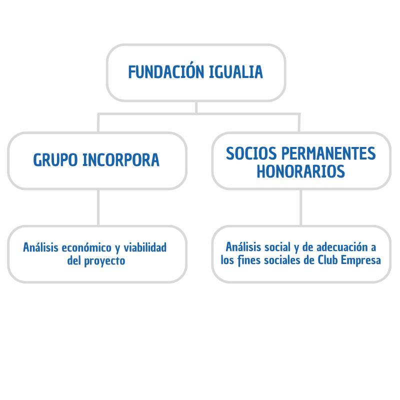 organigrama club empresa